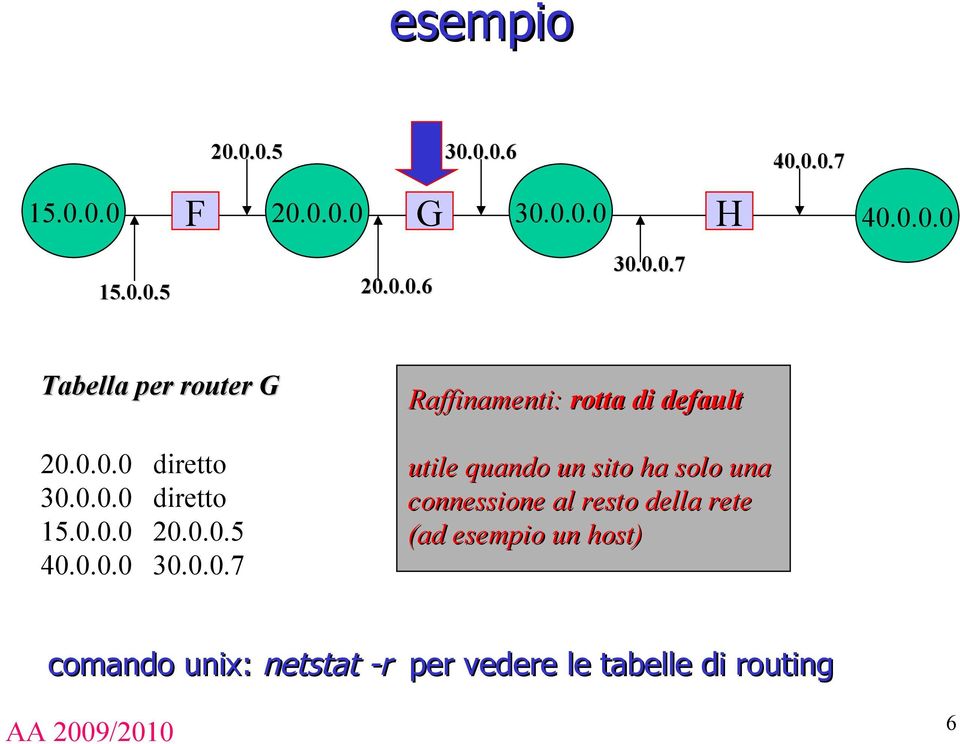 30.0.0.7 Raffinamenti: rotta di default utile quando un sito ha solo una connessione al