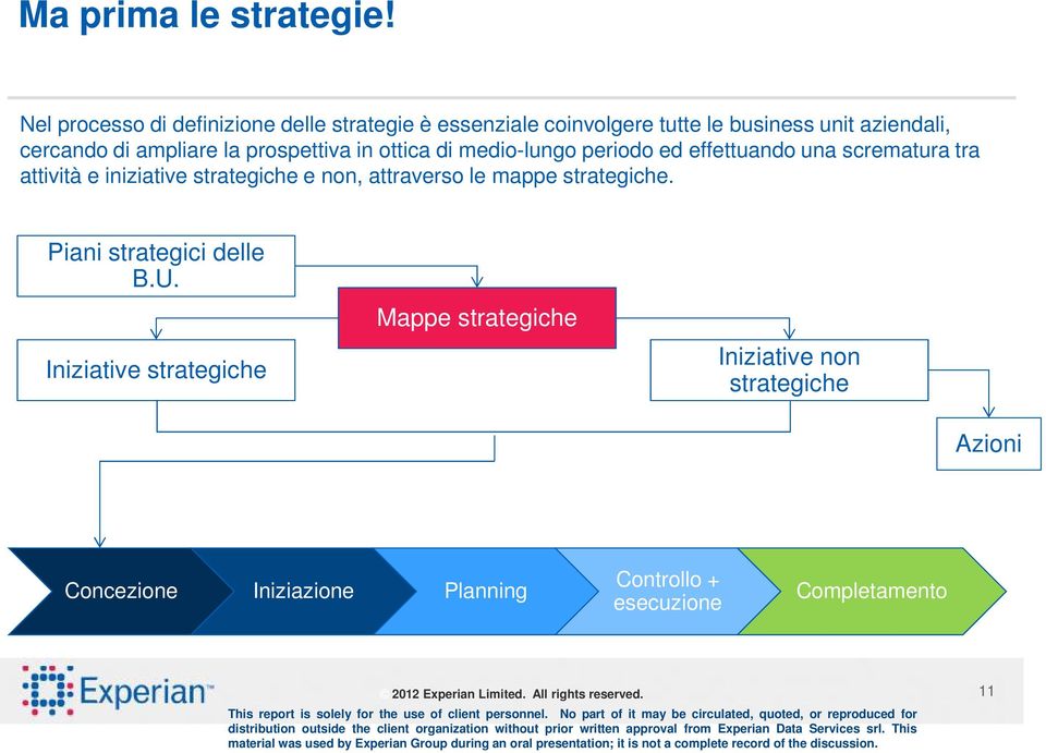 ampliare la prospettiva in ottica di medio-lungo periodo ed effettuando una scrematura tra attività e iniziative