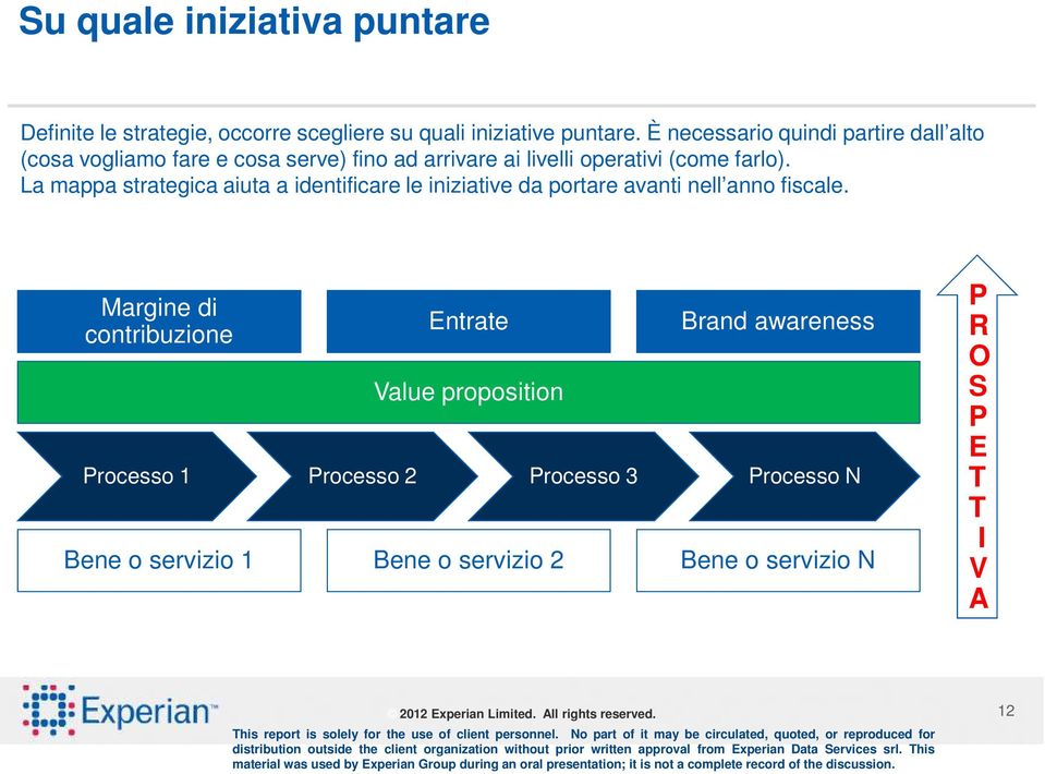 La mappa strategica aiuta a identificare le iniziative da portare avanti nell anno fiscale.