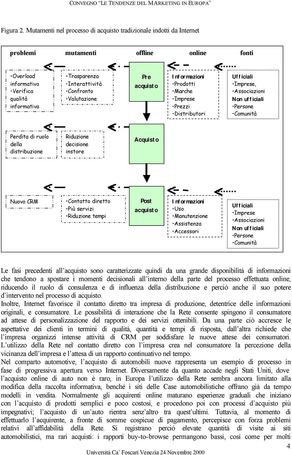 Pre Informazioni Prodotti Marche Imprese Prezzi Distributori Ufficiali Imprese, Associazioni Non ufficiali Persone Comunità Perdita di ruolo della distribuzione Riduzione decisione instore Acquisto