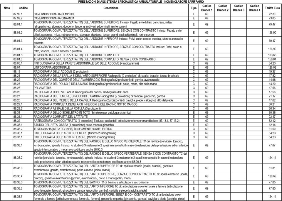 01.2 TOMOGRAFIA COMPUTERIZZATA (TC) DELL' ADDOME SUPERIORE, SENZA E CON CONTRASTO Incluso: Fegato e vie biliari, pancreas, milza, retroperitoneo, stomaco, duodeno, tenue, grandi vasi addominali, reni