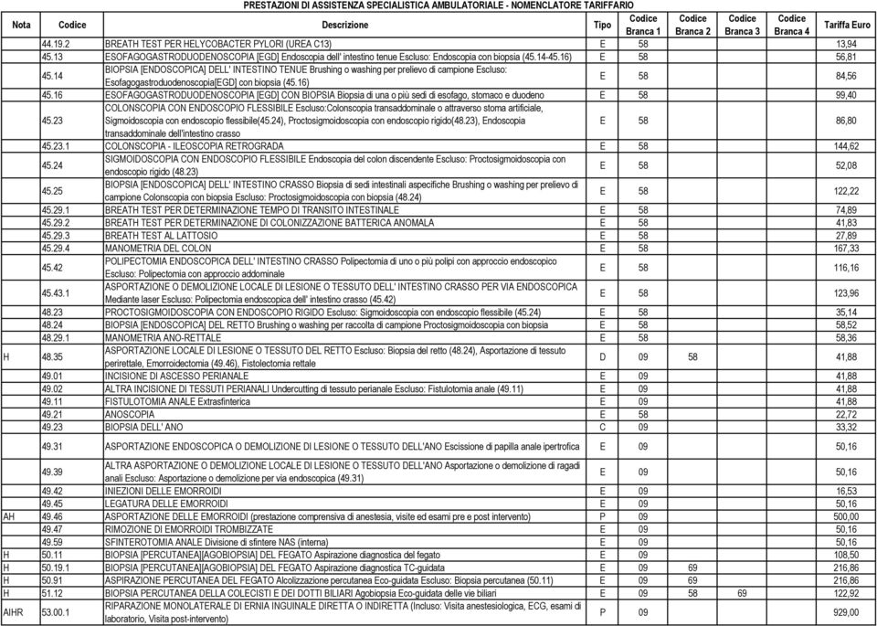 16 ESOFAGOGASTRODUODENOSCOPIA [EGD] CON BIOPSIA Biopsia di una o più sedi di esofago, stomaco e duodeno E 58 99,40 45.