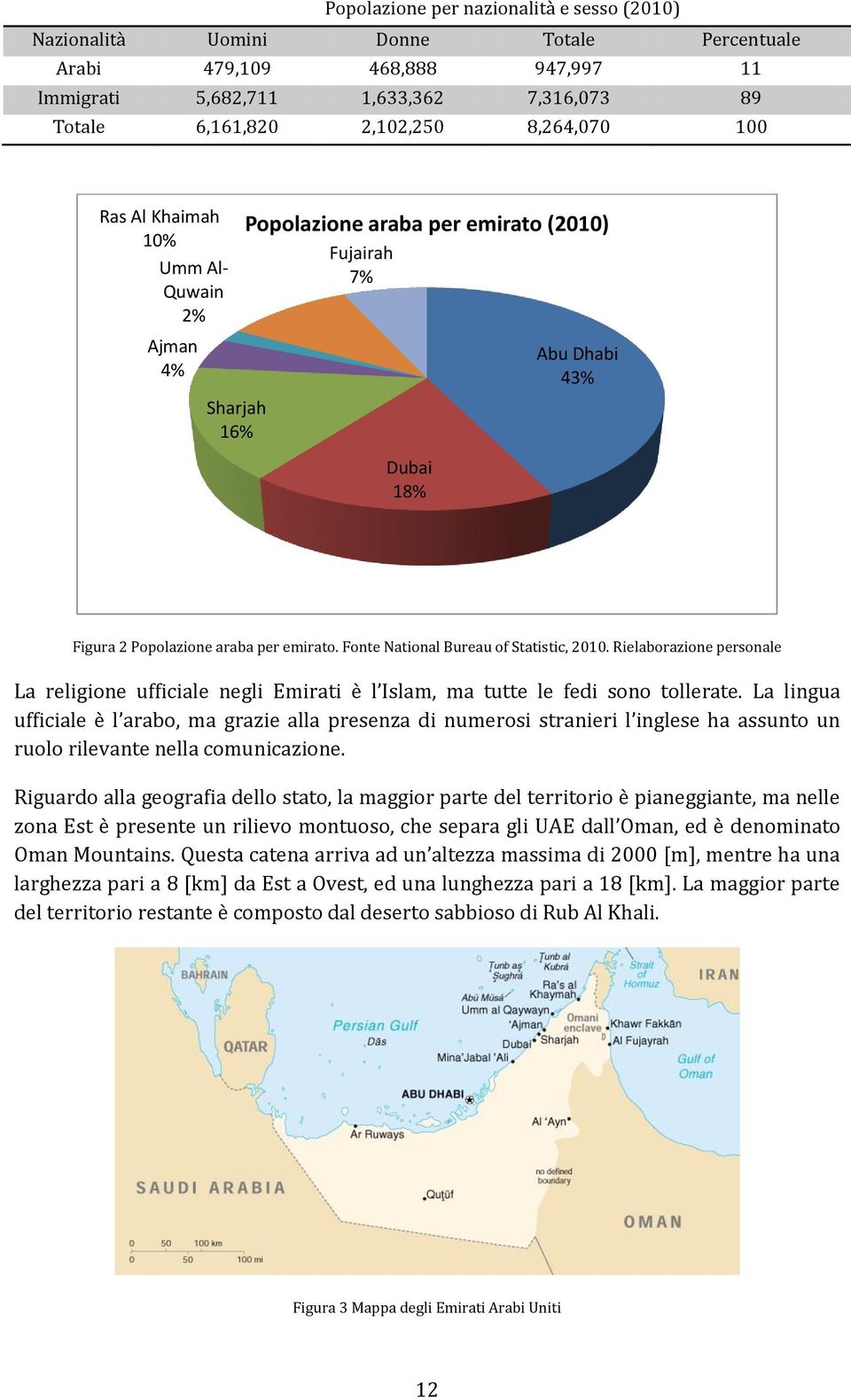 Fonte National Bureau of Statistic, 2010. Rielaborazione personale La religione ufficiale negli Emirati è l Islam, ma tutte le fedi sono tollerate.