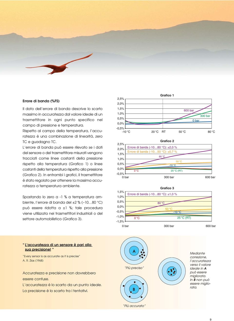 L errore di banda può essere rilevato se i dati del sensore o del trasmettitore misurati vengono tracciati come linee costanti della pressione rispetto alla temperatura (Grafico 1) o linee costanti