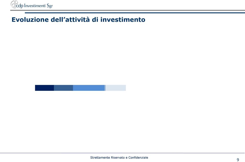 800 posti letto in residenze temporanee. DELIBERE DEFINITIVE PATRIMONIO FIA ALLOCATO SOTTOSCRITTO VERSATO DELIBERATO DISPONIBILE /mln 425 851 1.532 1.558 2.028 % 21% 42% 76% 77% 100% 1.