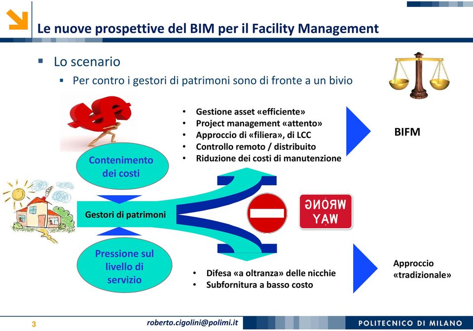 remoto / distribuito Riduzione dei costi di manutenzione BIFM Gestori di patrimoni Pressione sul