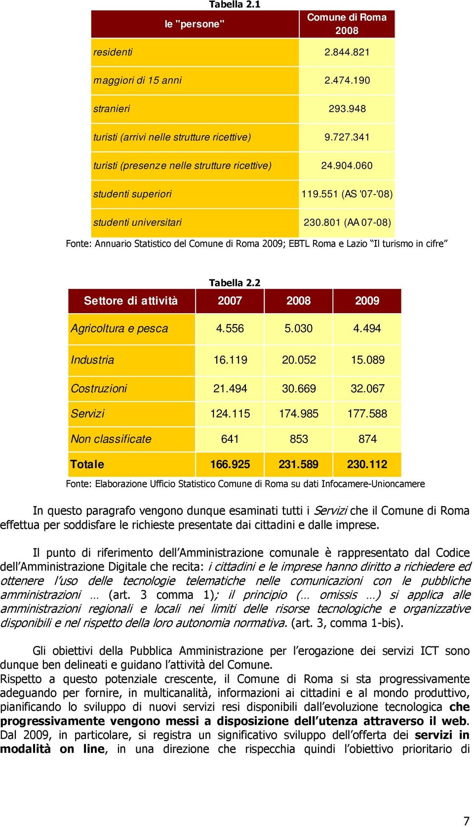 801 (AA 07-08) Fnte: Annuari Statistic del Cmune di Rma 2009; EBTL Rma e Lazi Il turism in cifre Tabella 2.2 Settre di attività 2007 2008 2009 Agricltura e pesca 4.556 5.030 4.494 Industria 16.119 20.