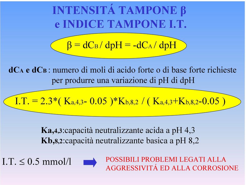 05 )*Kb,8,2 / ( Ka,4,3+Kb,8,2-0.