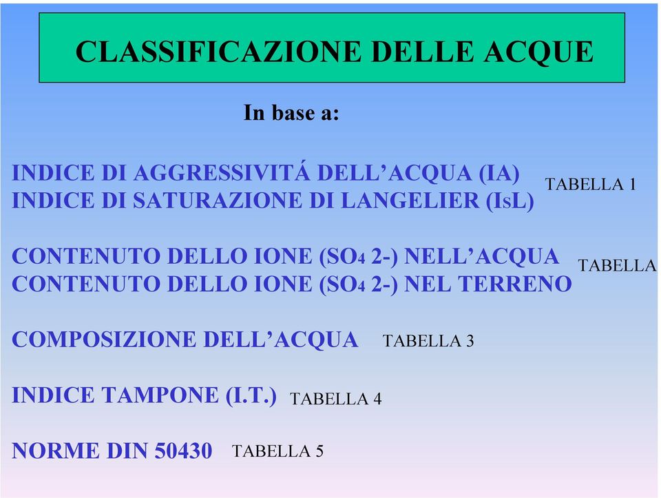 2-) NELL ACQUA CONTENUTO DELLO IONE (SO4 2-) NEL TERRENO TABELLA COMPOSIZIONE