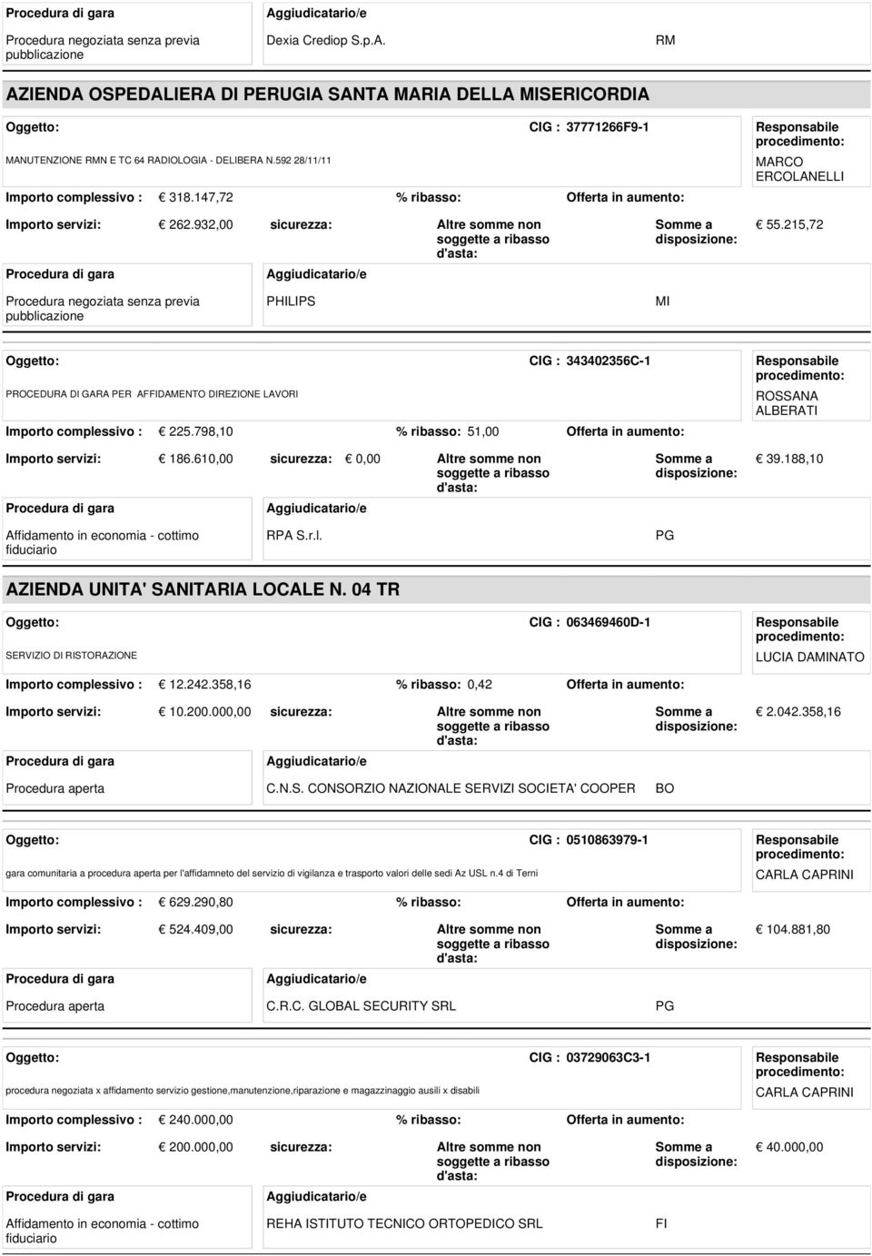 215,72 PHILIPS MI Oggetto: CIG : 343402356C-1 Responsabile PROCEDURA DI GARA PER AFFIDAMENTO DIREZIONE LAVORI Importo complessivo : 225.