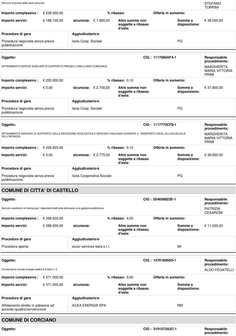 500,00 % ribasso: 0,10 Offerta in aumento: MARGHERITA MARIA VITTORIA PRIMI Importo servizi: sicurezza: 2.700,00 Altre somme non 37.800,00 Isola Coop.