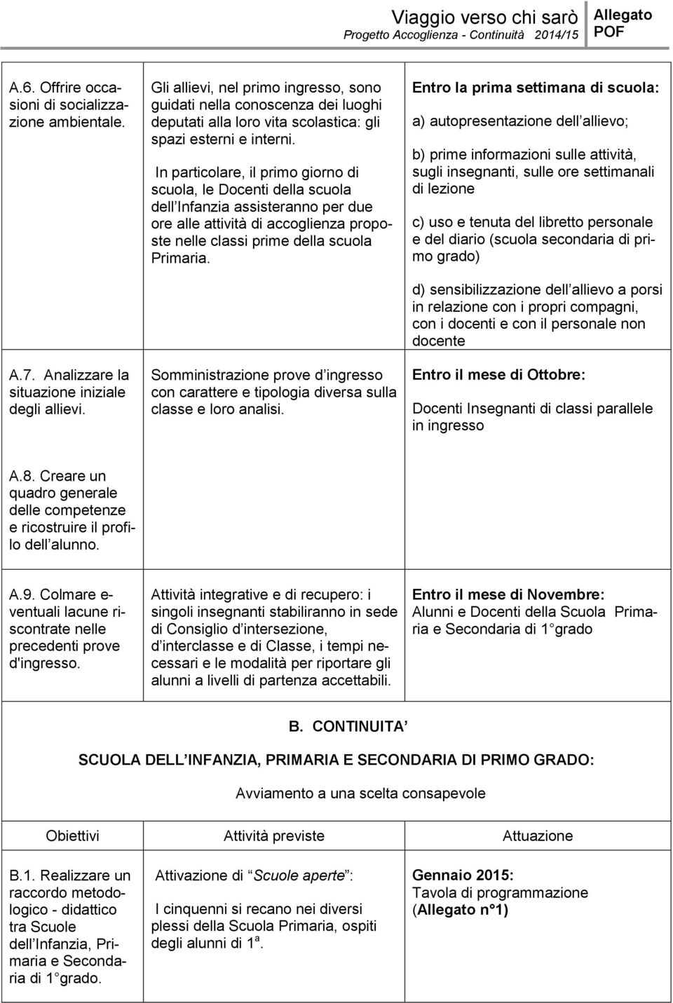 In particolare, il primo giorno di scuola, le Docenti della scuola dell Infanzia assisteranno per due ore alle attività di accoglienza proposte nelle classi prime della scuola Primaria.