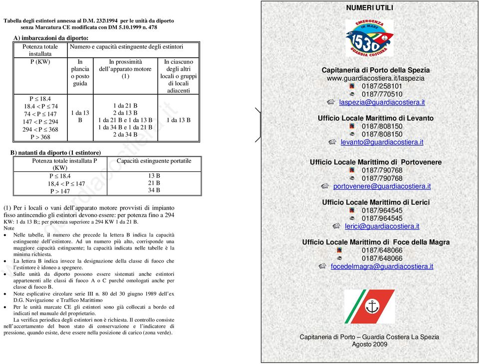 locali o gruppi di locali adiacenti P 18.4 18.4 P 74 74 P 147 147 P 294 294 P 368 P 368 1 da 13 B B) natanti da diporto (1 estintore) Potenza totale installata P (KW) P 18.