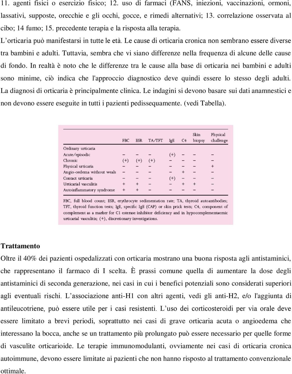 Le cause di orticaria cronica non sembrano essere diverse tra bambini e adulti. Tuttavia, sembra che vi siano differenze nella frequenza di alcune delle cause di fondo.