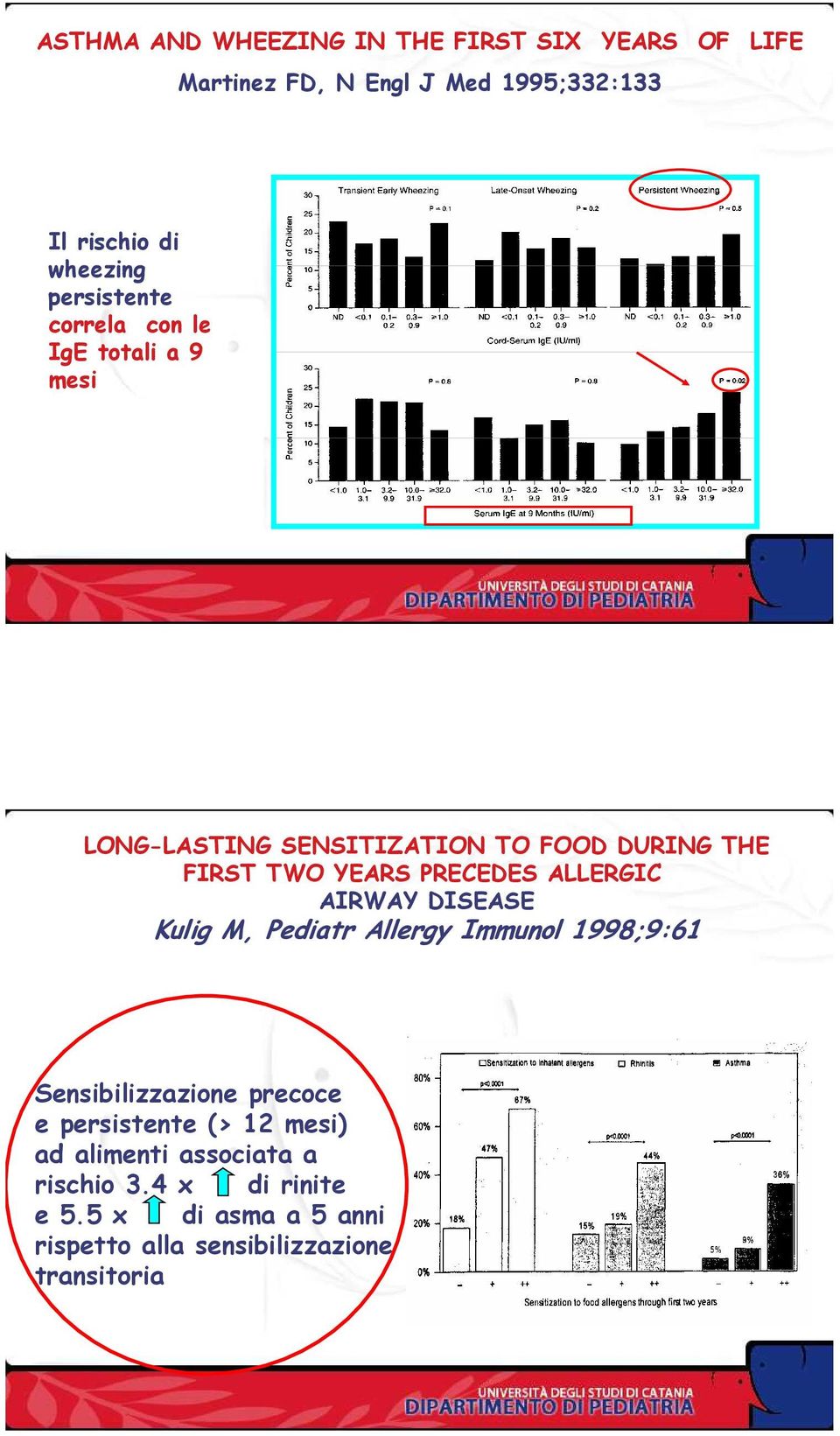 PRECEDES ALLERGIC AIRWAY DISEASE Kulig M, Pediatr Allergy Immunol 1998;9:61 Sensibilizzazione precoce e persistente
