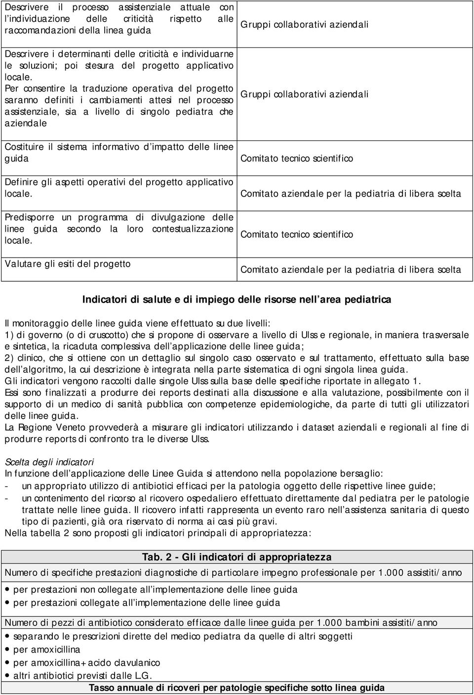 Per consentire la traduzione operativa del progetto saranno definiti i cambiamenti attesi nel processo assistenziale, sia a livello di singolo pediatra che aziendale Costituire il sistema informativo