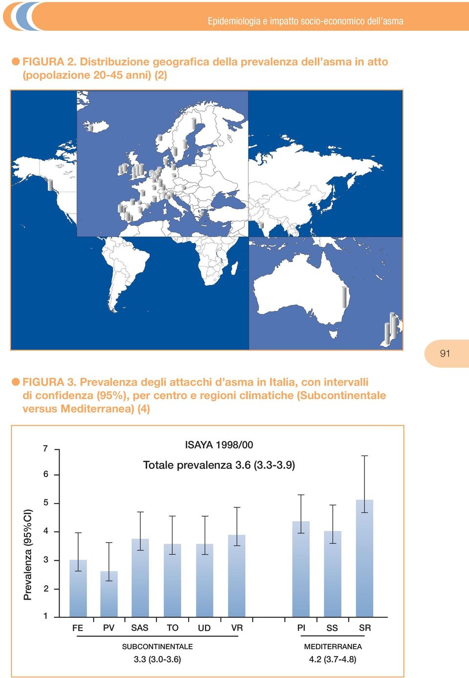 Prevalenza degli attacchi d asma in Italia, con intervalli di confidenza (95%), per centro e regioni climatiche