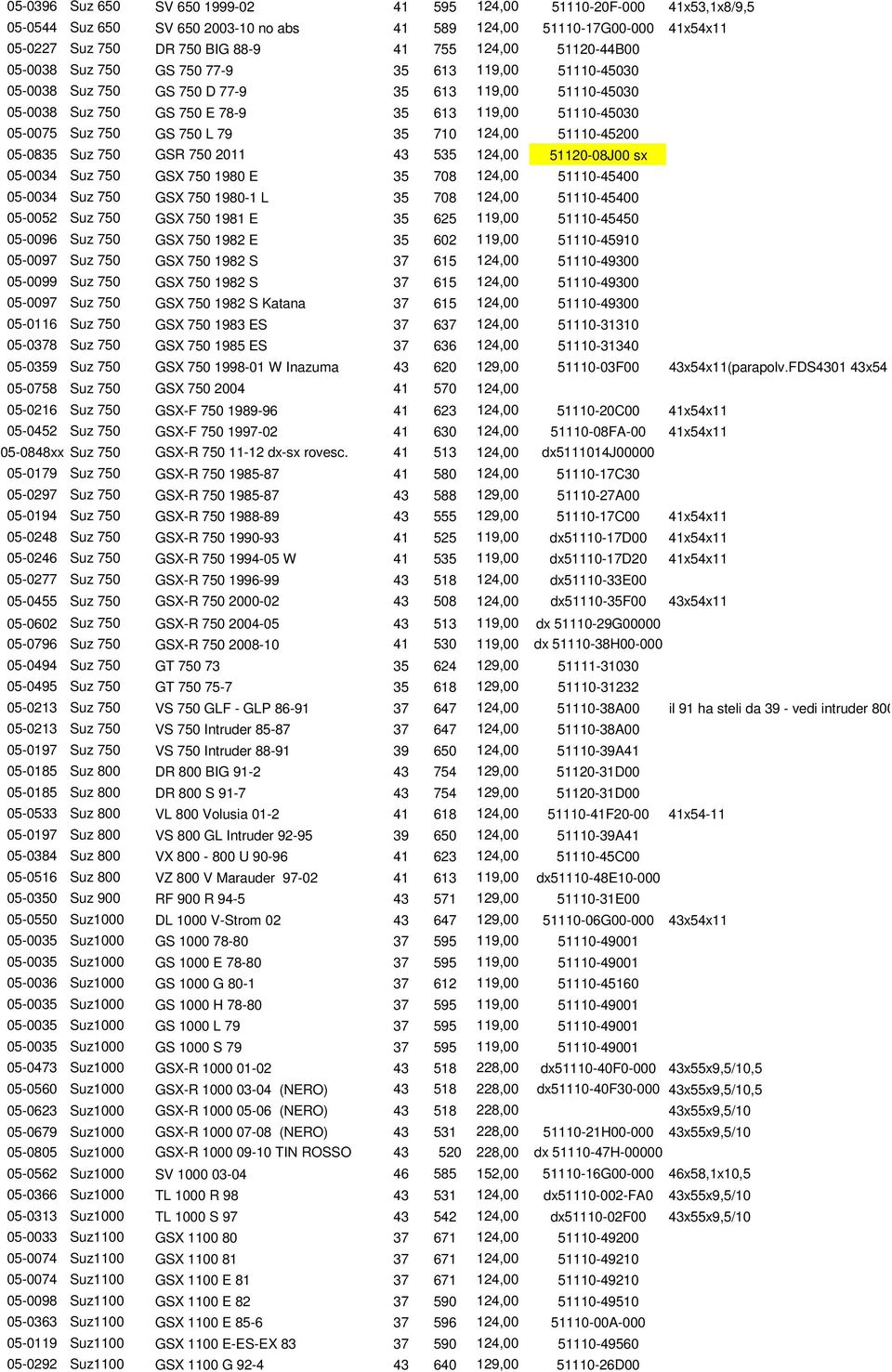 750 L 79 35 710 124,00 51110-45200 05-0835 Suz 750 GSR 750 2011 43 535 124,00 51120-08J00 sx 05-0034 Suz 750 GSX 750 1980 E 35 708 124,00 51110-45400 05-0034 Suz 750 GSX 750 1980-1 L 35 708 124,00