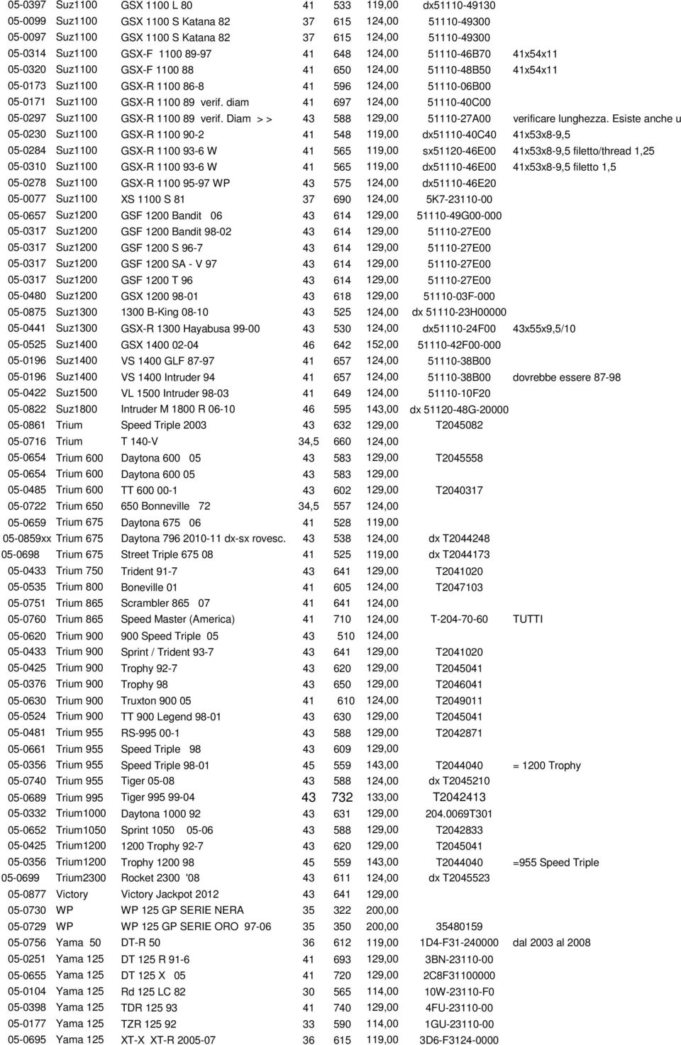 1100 89 verif. diam 41 697 124,00 51110-40C00 05-0297 Suz1100 GSX-R 1100 89 verif. Diam > > 43 588 129,00 51110-27A00 verificare lunghezza.