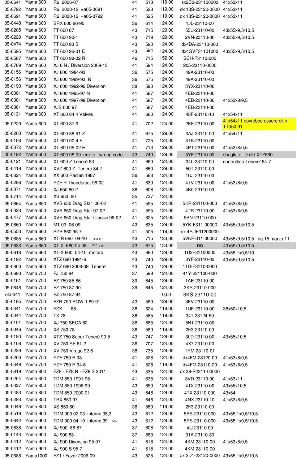 2VN-23110-00 43x55x9,5/10,5 05-0474 Yama 600 TT 600 93 S 43 590 124,00 dx4da-23110-000 05-0595 Yama 600 TT 600 96-01 E 43 594 124,00 dx4gvf31101000 43x55x9,5/10,5 05-0587 Yama 600 TT 600 98-02 R 46