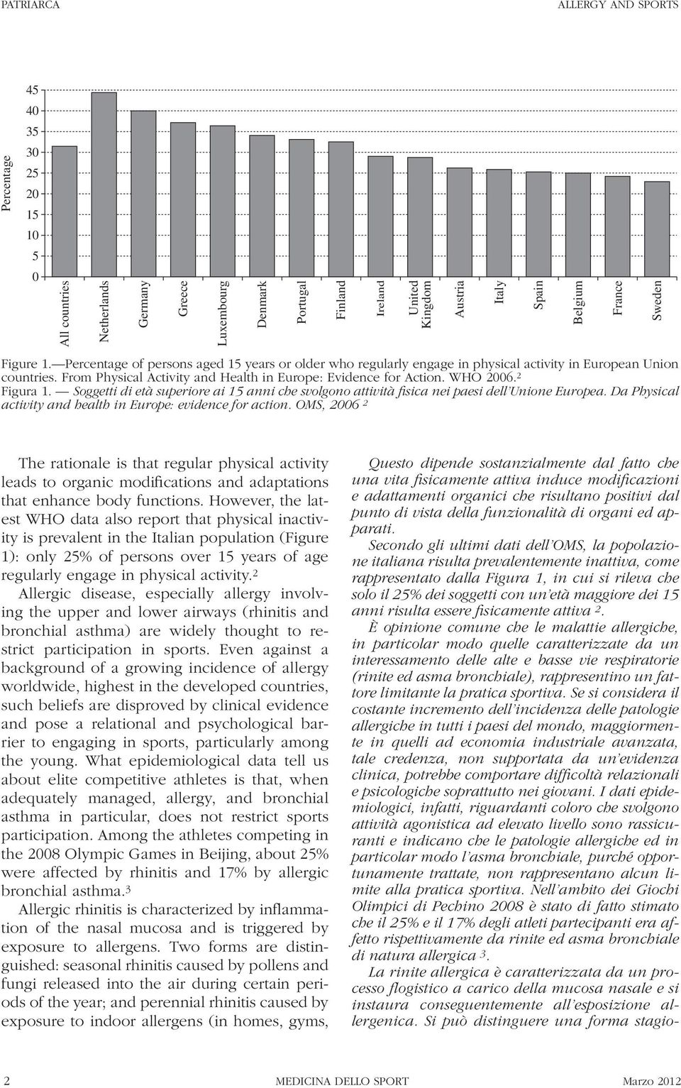 From Physical Activity and Health in Europe: Evidence for Action. WHO 2006. 2 Figura 1. Soggetti di età superiore ai 15 anni che svolgono attività fisica nei paesi dell Unione Europea.