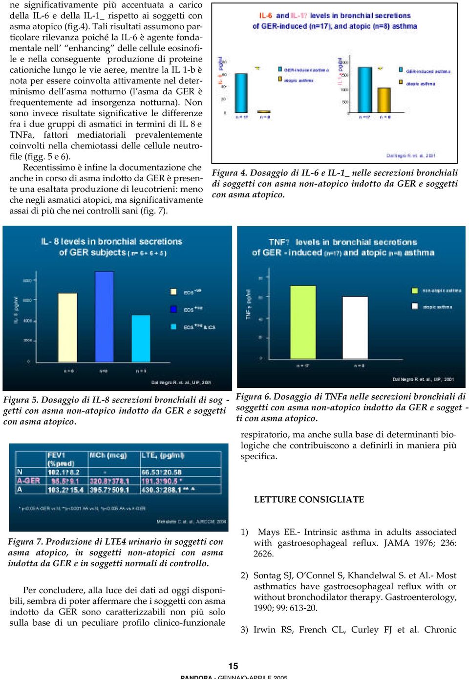 mentre la IL 1-b è nota per essere coinvolta attivamente nel determinismo dell asma notturno (l asma da GER è frequentemente ad insorgenza notturna).