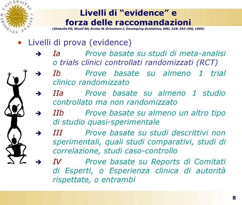 1 studio controllato ma non randomizzato IIb Prove basate su almeno un altro tipo di studio quasi-sperimentale III Prove basate su studi descrittivi non sperimentali,