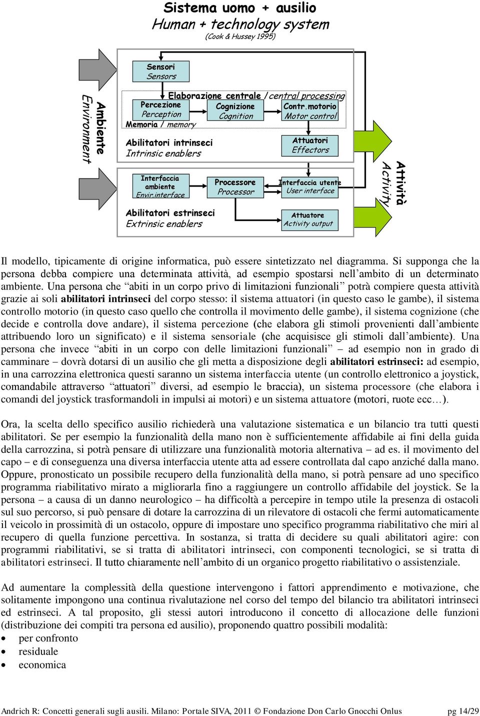 interface Abilitatori estrinseci Extrinsic enablers Processore Processor Interfaccia utente User interface Attuatore Activity output Activity Il modello, tipicamente di origine informatica, può