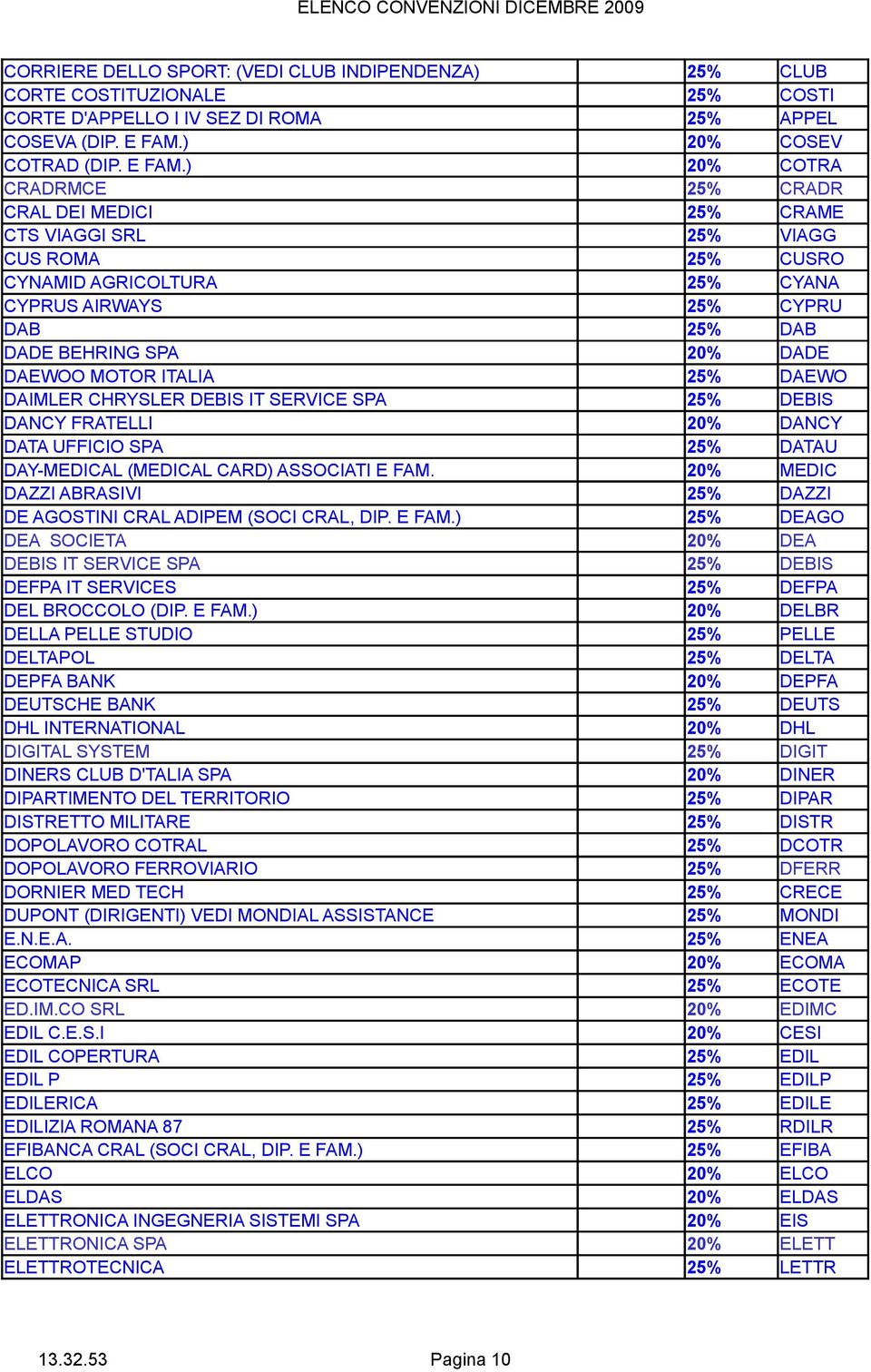 ) 20% COTRA CRADRMCE 25% CRADR CRAL DEI MEDICI 25% CRAME CTS VIAGGI SRL 25% VIAGG CUS ROMA 25% CUSRO CYNAMID AGRICOLTURA 25% CYANA CYPRUS AIRWAYS 25% CYPRU DAB 25% DAB DADE BEHRING SPA 20% DADE