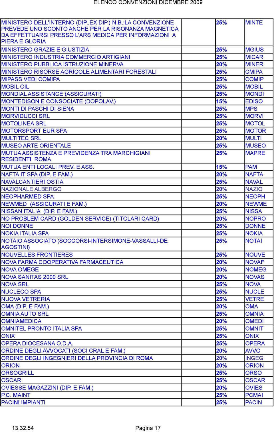 INDUSTRIA COMMERCIO ARTIGIANI 25% MICAR MINISTERO PUBBLICA ISTRUZIONE MINERVA 20% MINER MINISTERO RISORSE AGRICOLE ALIMENTARI FORESTALI 25% CMIPA MIPASS VEDI COMIPA 25% COMIP MOBIL OIL 25% MOBIL