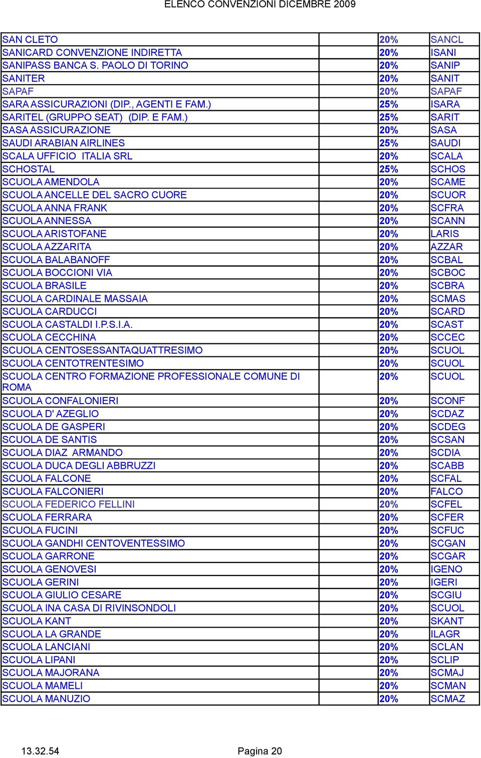 ) 25% SARIT SASA ASSICURAZIONE 20% SASA SAUDI ARABIAN AIRLINES 25% SAUDI SCALA UFFICIO ITALIA SRL 20% SCALA SCHOSTAL 25% SCHOS SCUOLA AMENDOLA 20% SCAME SCUOLA ANCELLE DEL SACRO CUORE 20% SCUOR