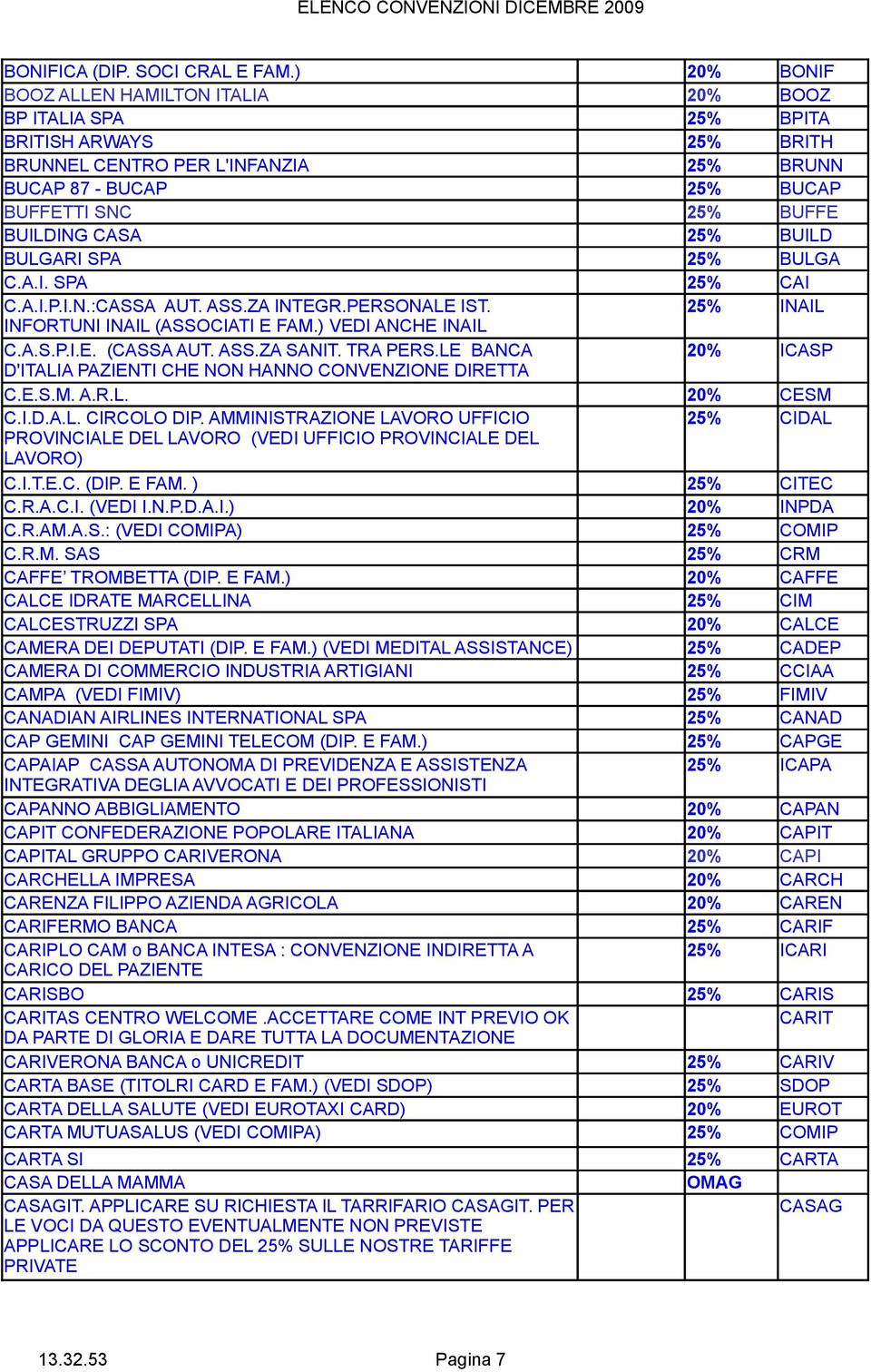 CASA 25% BUILD BULGARI SPA 25% BULGA C.A.I. SPA 25% CAI C.A.I.P.I.N.:CASSA AUT. ASS.ZA INTEGR.PERSONALE IST. 25% INAIL INFORTUNI INAIL (ASSOCIATI E FAM.) VEDI ANCHE INAIL C.A.S.P.I.E. (CASSA AUT. ASS.ZA SANIT.