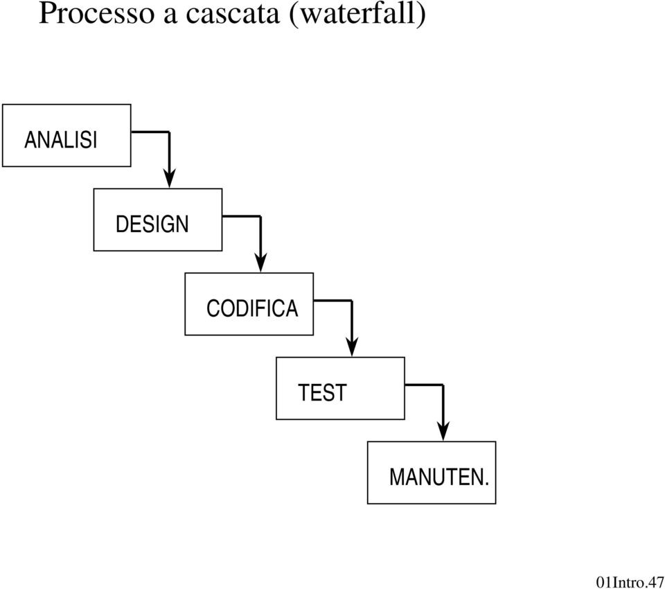 DESIGN CODIFICA