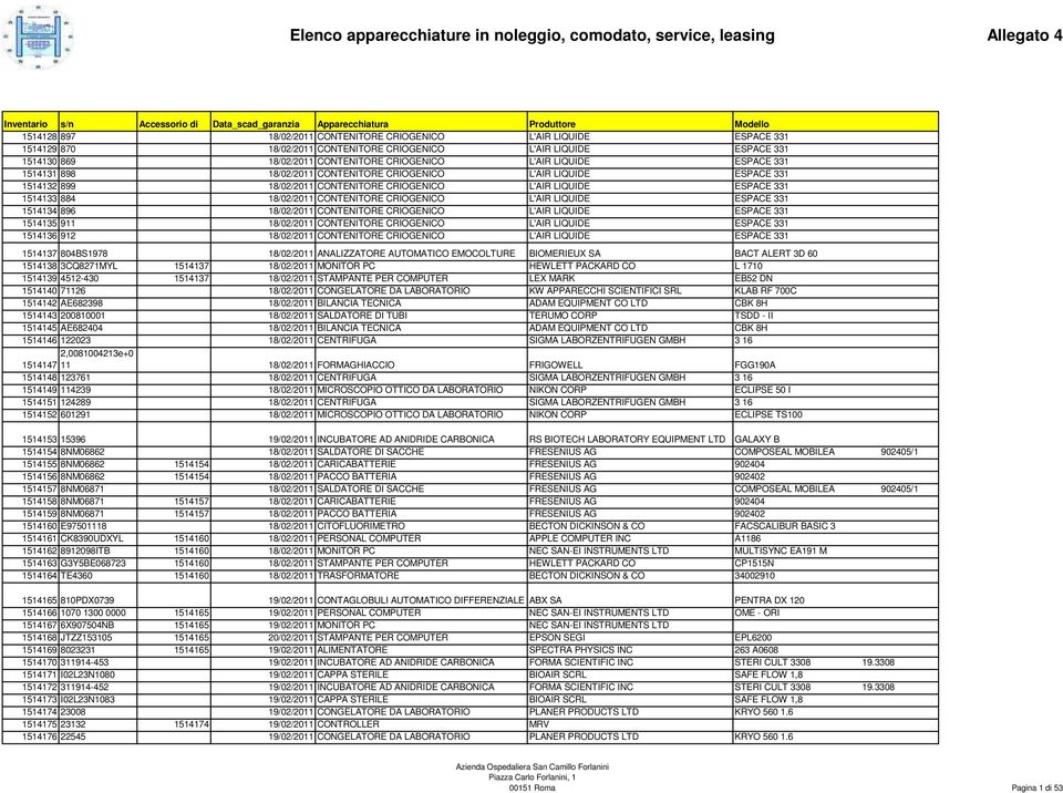 CRIOGENICO L'AIR LIQUIDE ESPACE 331 1514134 896 18/02/2011 CONTENITORE CRIOGENICO L'AIR LIQUIDE ESPACE 331 1514135 911 18/02/2011 CONTENITORE CRIOGENICO L'AIR LIQUIDE ESPACE 331 1514136 912