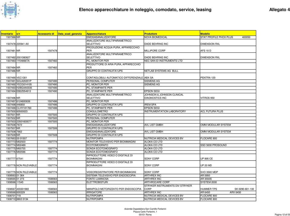 INSTRUMENTS LTD 1507484 NR 1507482 PRODUTTORE DI ARIA PURA, APPARECCHIO PER 1507486 NR GRUPPO DI CONTINUITA'/UPS NETLAB SYSTEMS AG BULL 1507490 VEC1301 CONTAGLOBULI AUTOMATICO DIFFERENZIALE ABX SA