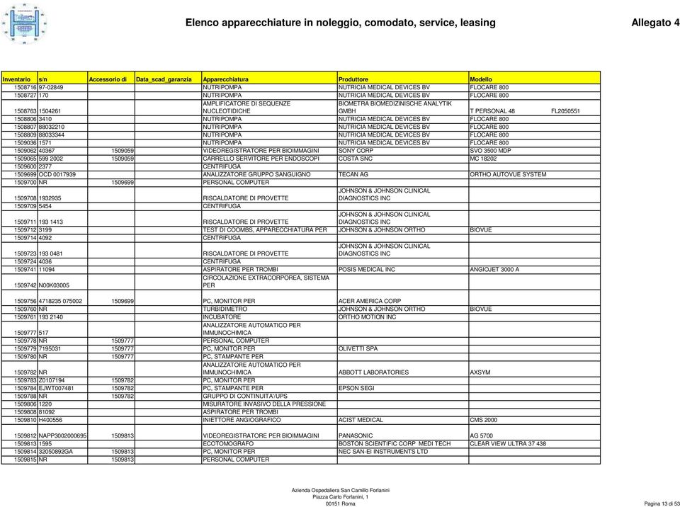 88033344 NUTRIPOMPA NUTRICIA MEDICAL DEVICES BV FLOCARE 800 1509036 1571 NUTRIPOMPA NUTRICIA MEDICAL DEVICES BV FLOCARE 800 1509062 40367 1509059 VIDEOREGISTRATORE PER BIOIMMAGINI SONY CORP SVO 3500