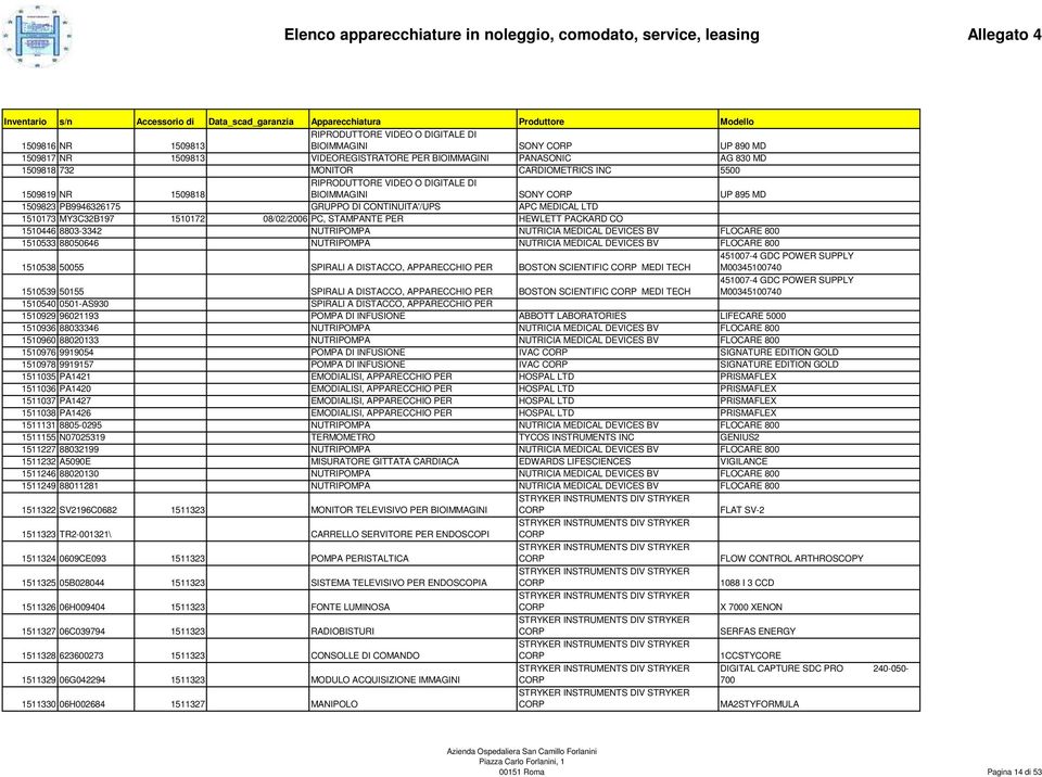 PER HEWLETT PACKARD CO 1510446 8803-3342 NUTRIPOMPA NUTRICIA MEDICAL DEVICES BV FLOCARE 800 1510533 88050646 NUTRIPOMPA NUTRICIA MEDICAL DEVICES BV FLOCARE 800 1510538 50055 SPIRALI A DISTACCO,