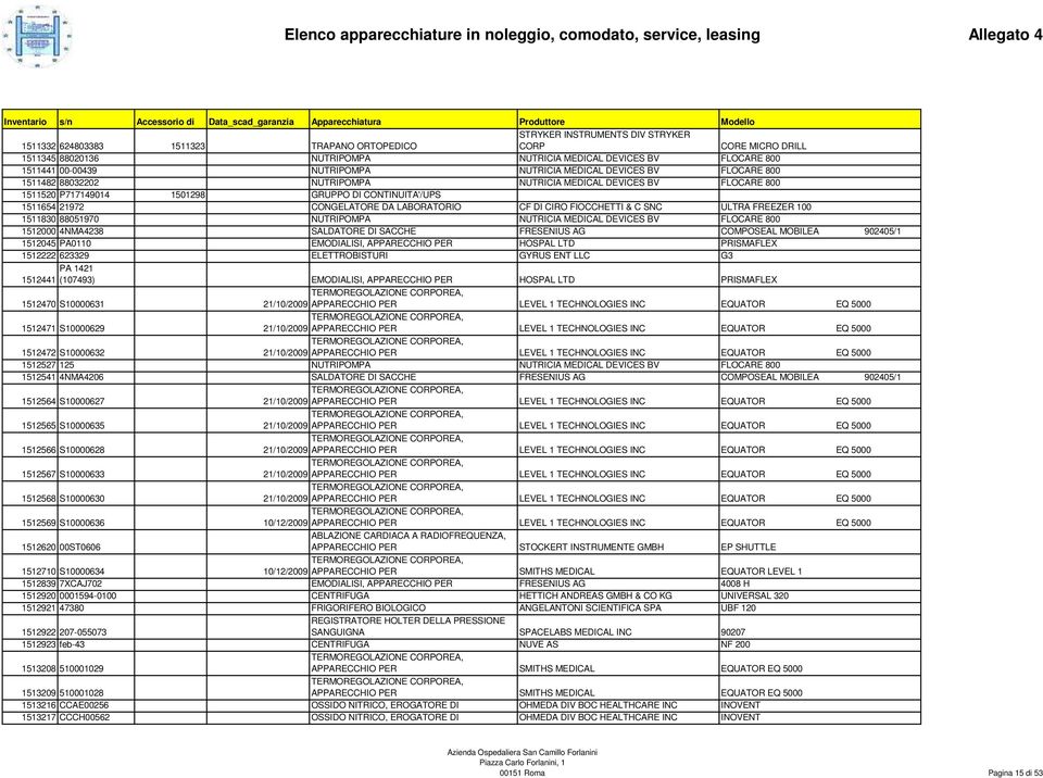 LABORATORIO CF DI CIRO FIOCCHETTI & C SNC ULTRA FREEZER 100 1511830 88051970 NUTRIPOMPA NUTRICIA MEDICAL DEVICES BV FLOCARE 800 1512000 4NMA4238 SALDATORE DI SACCHE FRESENIUS AG COMPOSEAL MOBILEA