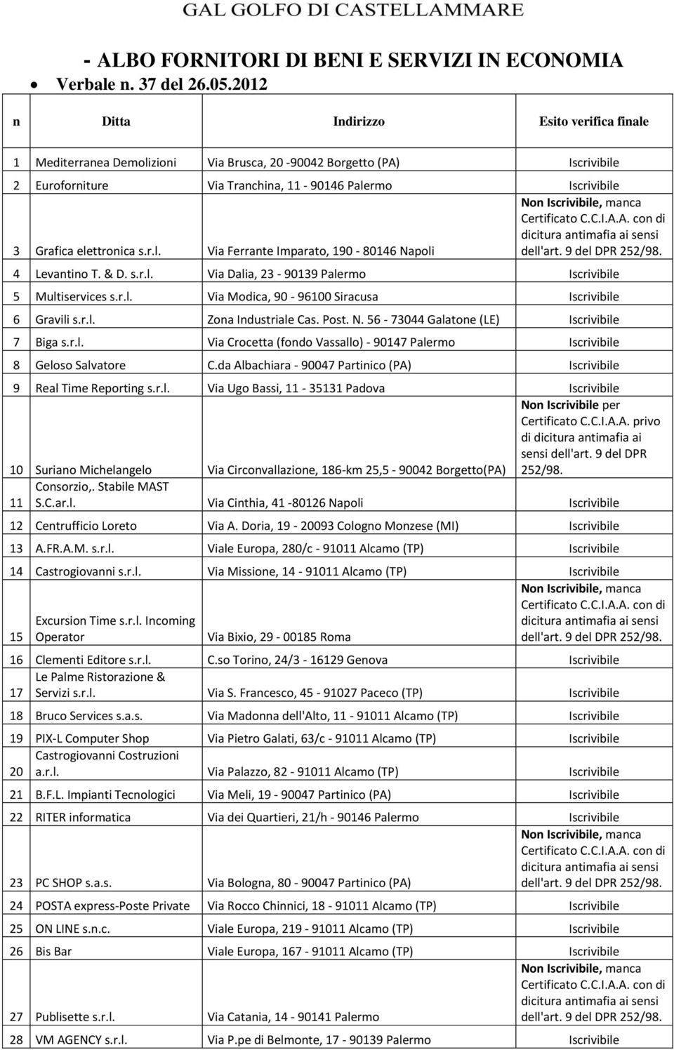 9 del DPR 4 Levantino T. & D. s.r.l. Via Dalia, 23-90139 Palermo 5 Multiservices s.r.l. Via Modica, 90-96100 Siracusa 6 Gravili s.r.l. Zona Industriale Cas. Post. N. 56-73044 Galatone (LE) 7 Biga s.r.l. Via Crocetta (fondo Vassallo) - 90147 Palermo 8 Geloso Salvatore C.