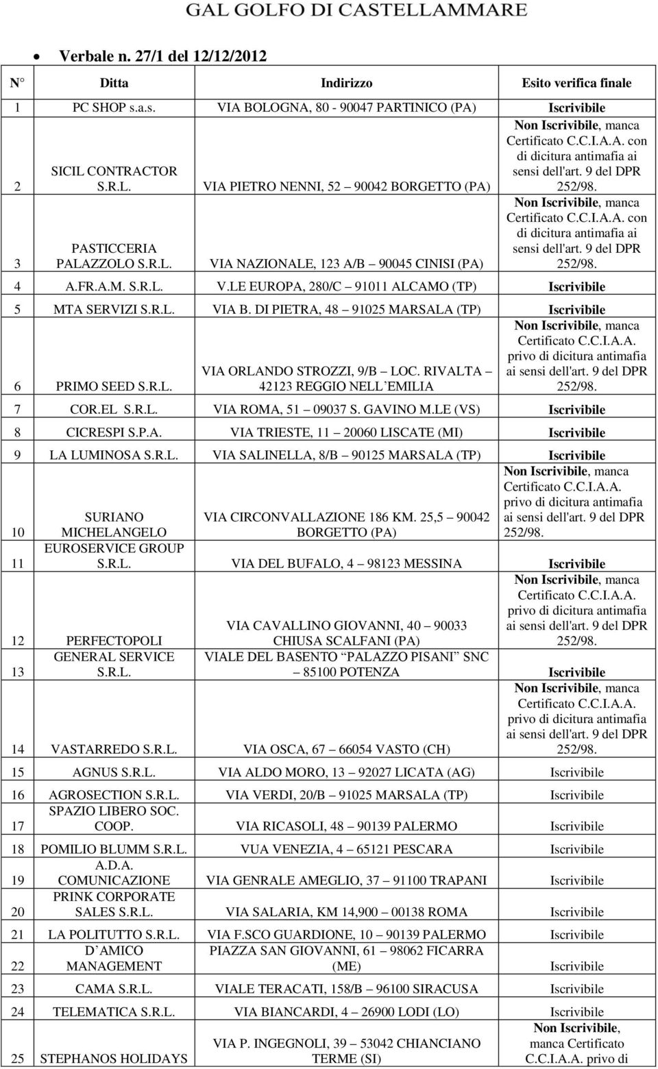 RIVALTA 42123 REGGIO NELL EMILIA ai 7 COR.EL S.R.L. VIA ROMA, 51 09037 S. GAVINO M.LE (VS) 8 CICRESPI S.P.A. VIA TRIESTE, 11 20060 LISCATE (MI) 9 LA LUMINOSA S.R.L. VIA SALINELLA, 8/B 90125 MARSALA (TP) 10 11 ai SURIANO MICHELANGELO VIA CIRCONVALLAZIONE 186 KM.
