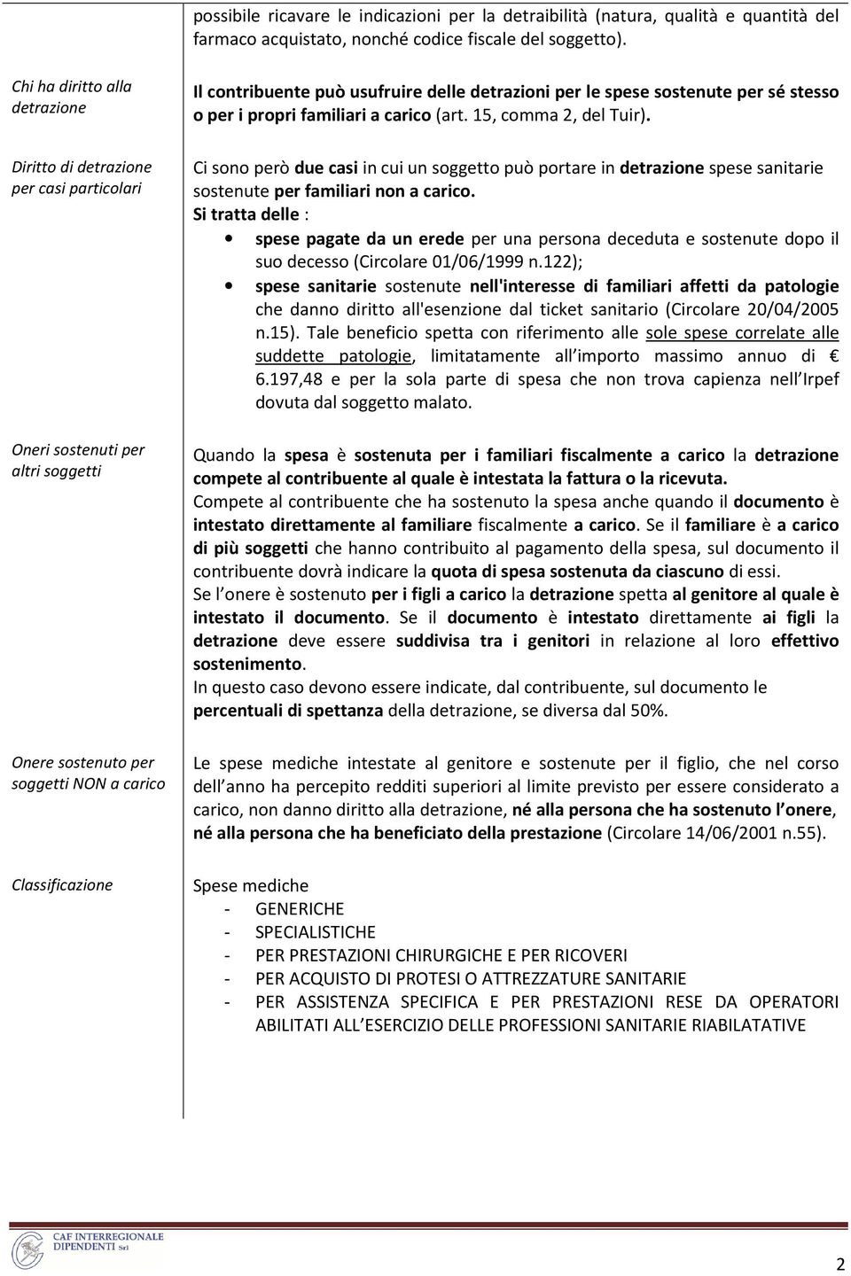 delle detrazioni per le spese sostenute per sé stesso o per i propri familiari a carico (art. 15, comma 2, del Tuir).