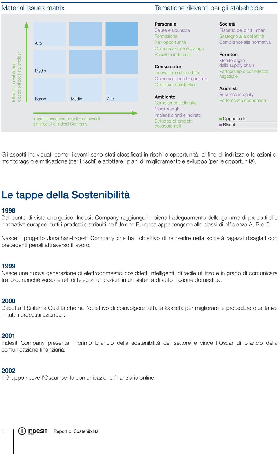 satisfaction Ambiente Cambiamenti climatici Monitoraggio Impianti diretti e indiretti Sviluppo di prodotti ecosostenibili Società Rispetto dei diritti umani Sostegno alla collettiità Compliance alla