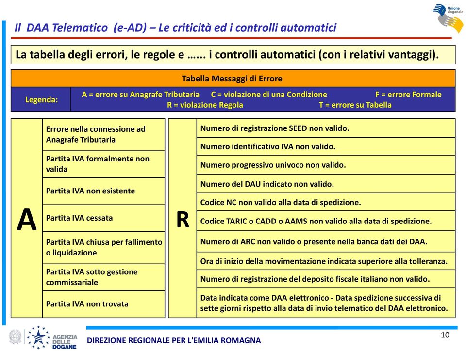 Anagrafe Tributaria Partita IVA formalmente non valida Numero di registrazione SEED non valido. Numero identificativo IVA non valido. Numero progressivo univoco non valido.