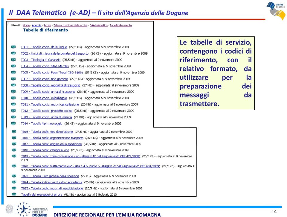 di riferimento, con il relativo formato, da