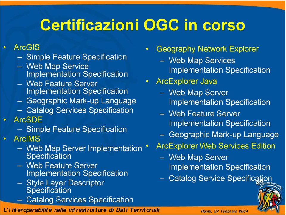 Descriptor Specification Catalog Services Specification Geography Network Explorer Web Map Services Implementation Specification ArcExplorer Java Web Map Server Implementation