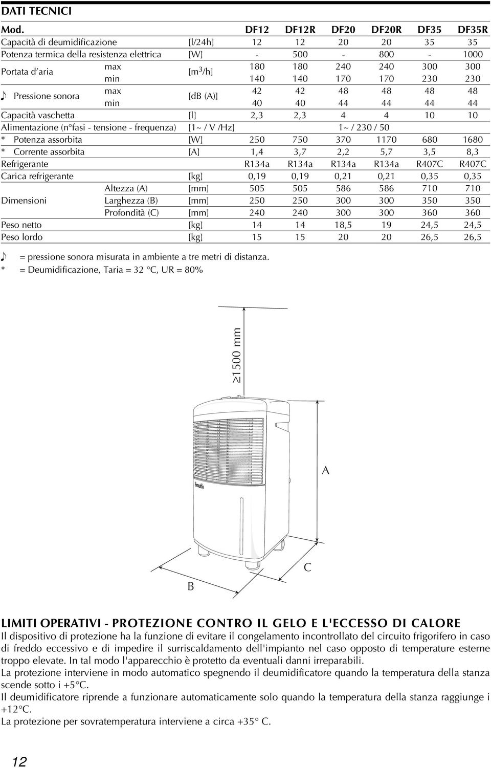 30 30 Pressione sonora max 4 4 48 48 48 48 [db (A)] min 40 40 44 44 44 44 Capacità vaschetta [l],3,3 4 4 0 0 Alimentazione (n fasi - tensione - frequenza) [~ / V /Hz] ~ / 30 / 50 * Potenza assorbita