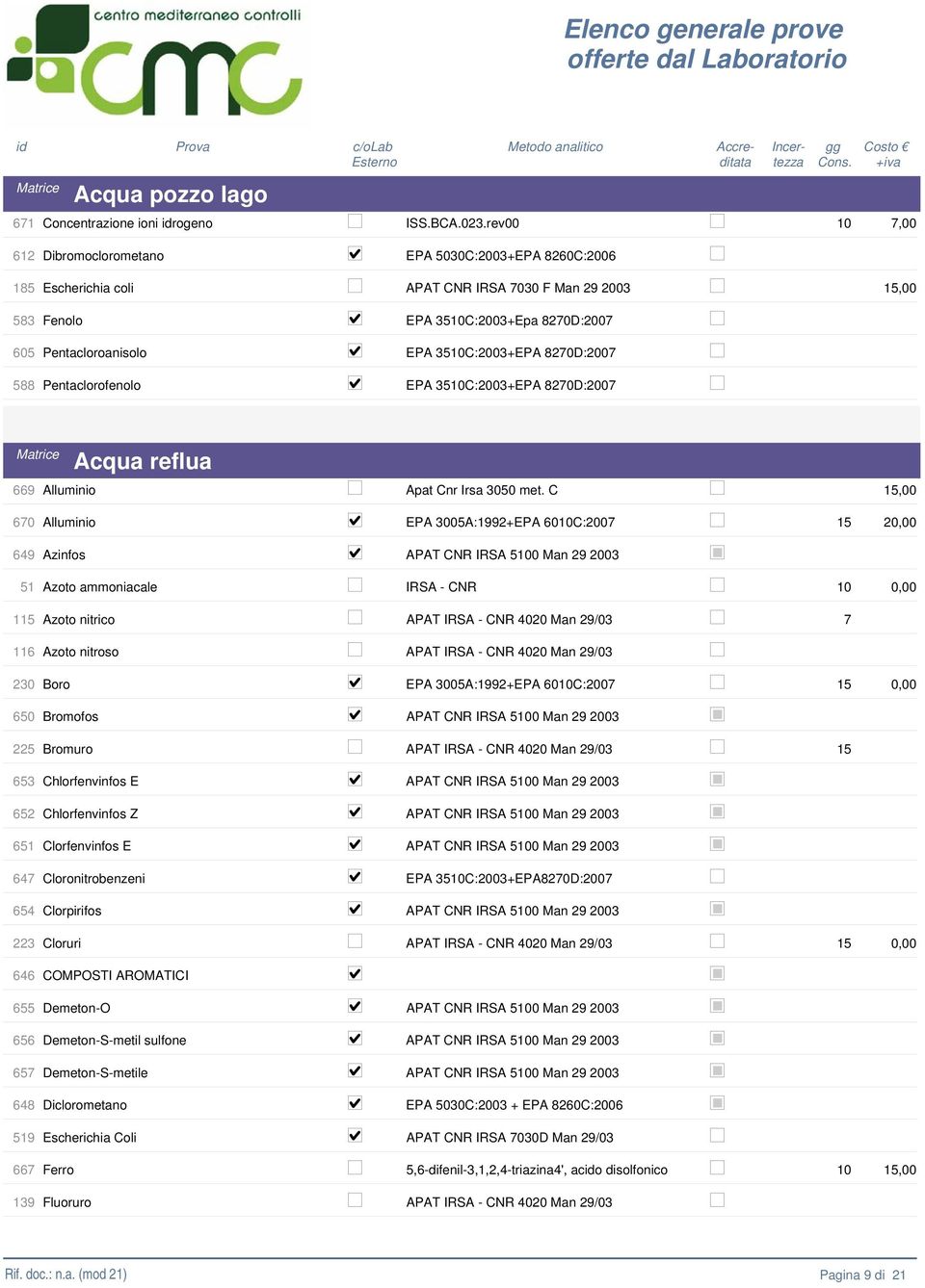 35C:2003+EPA 8270D:2007 Pentaclorofenolo EPA 35C:2003+EPA 8270D:2007 Acqua reflua 669 Alluminio Apat Cnr Irsa 3050 met.