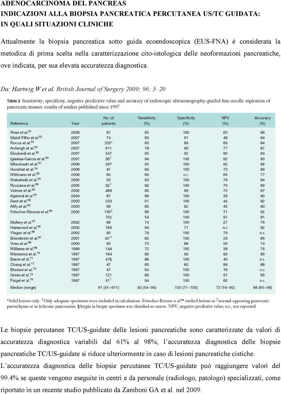 British Journal of Surgery 2009; 96: 5 20 Le biopsie percutanee TC/US-guidate delle lesioni pancreatiche sono caratterizzate da valori di accuratezza diagnostica variabili dal 61% al 98%; l