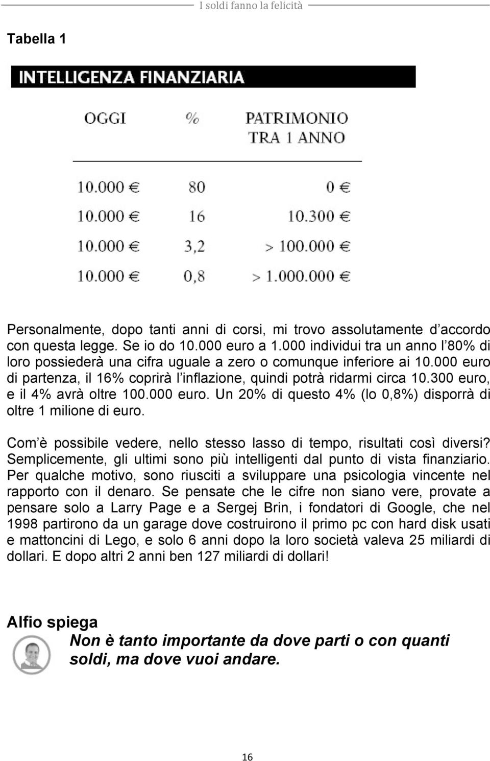 300 euro, e il 4% avrà oltre 100.000 euro. Un 20% di questo 4% (lo 0,8%) disporrà di oltre 1 milione di euro. Com è possibile vedere, nello stesso lasso di tempo, risultati così diversi?