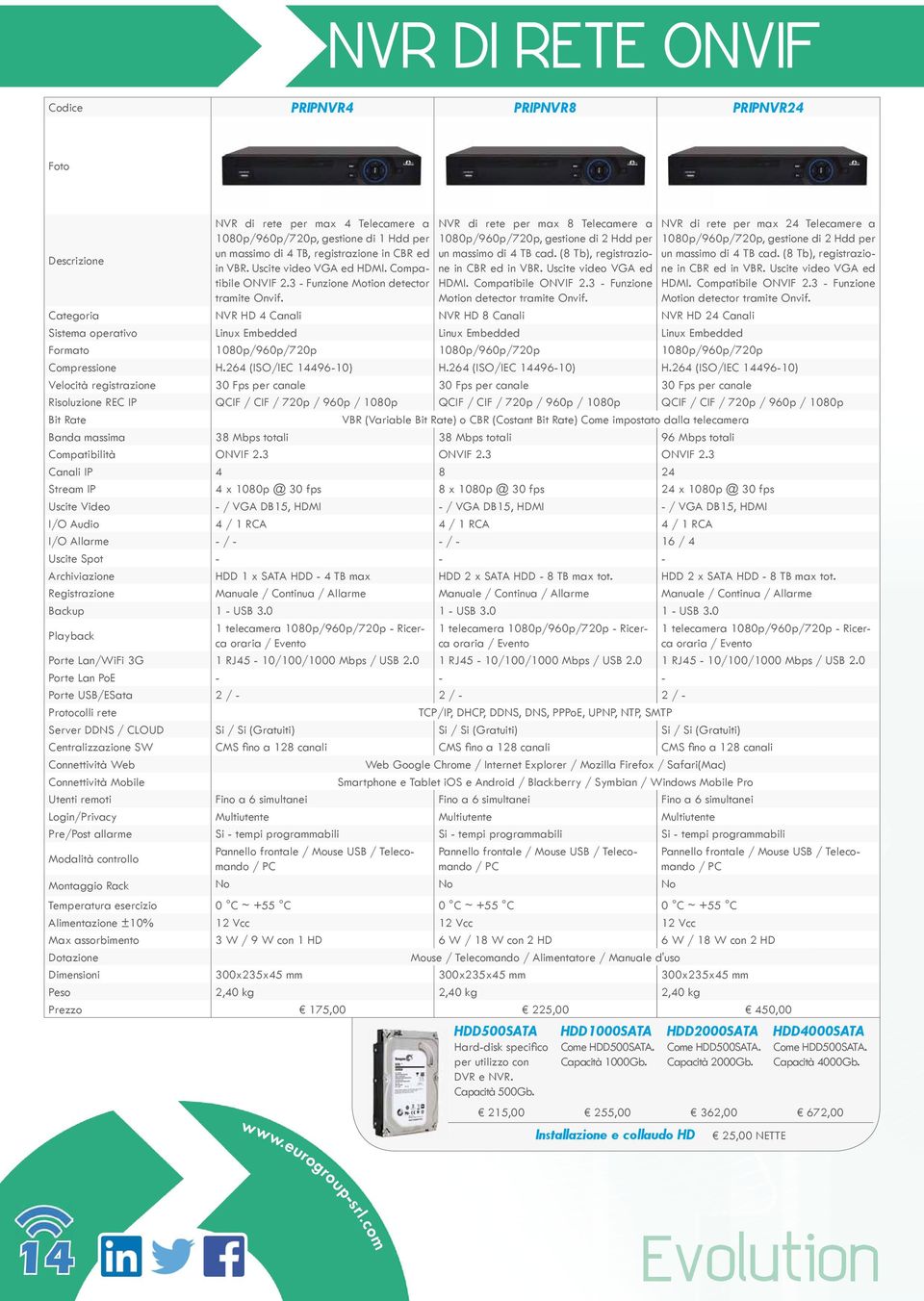 (8 Tb), registrazione in CBR ed in VBR. Uscite video VGA ed HDMI. Compatibile ONVIF 2.3 - Funzione Motion detector tramite Onvif.